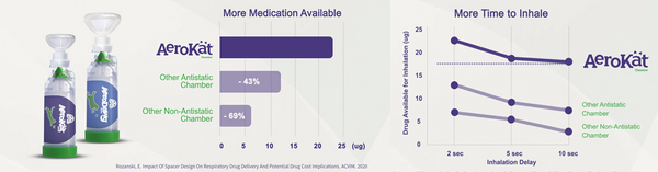 Impact of Spacer Design on Respiratory Drug Delivery and Potential Drug Cost Implications