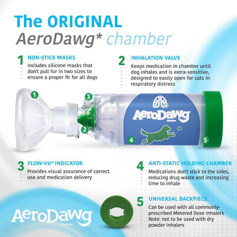 AeroDawg* Chamber – Trudell Animal Health