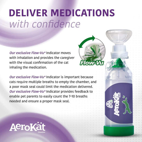 Aerokat 猫用吸入器 Flow-Vu機能 エアロキャット 猫用 喘息 吸引機 未使用新品